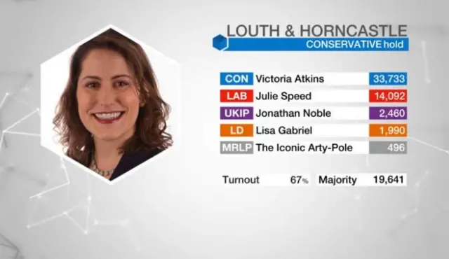 Louth and Horncastle