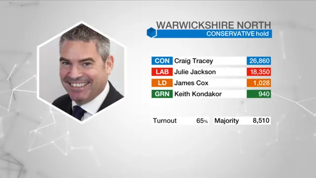 Result graphic