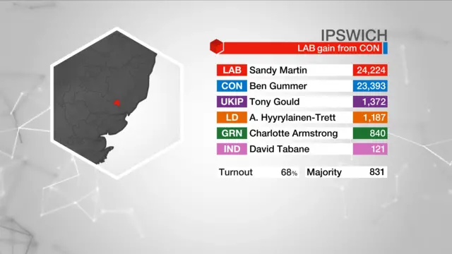 Result graphic