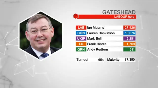 Result graphic