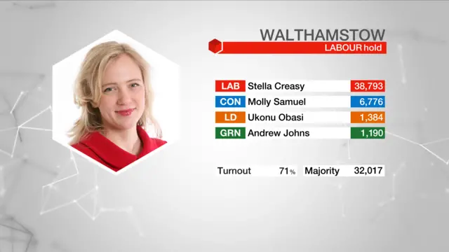 election graphic