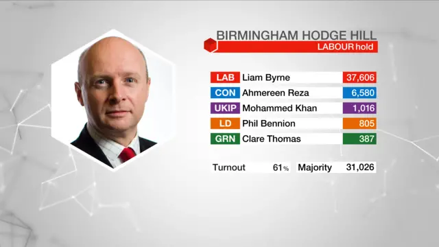 Birmingham Hodge Hill