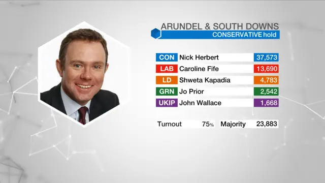 Election Graphic