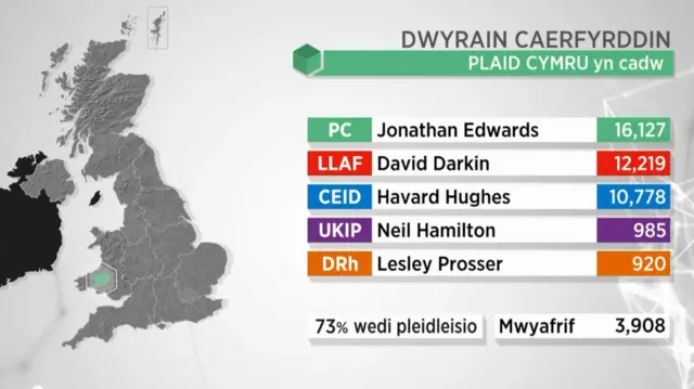 Dwyrain Caerfyrddin a Dinefwr