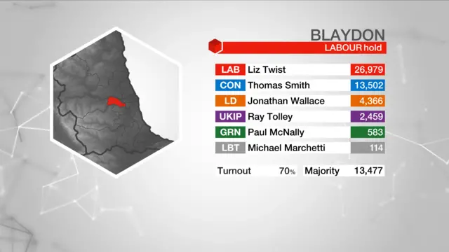 Election result