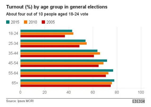 Voters