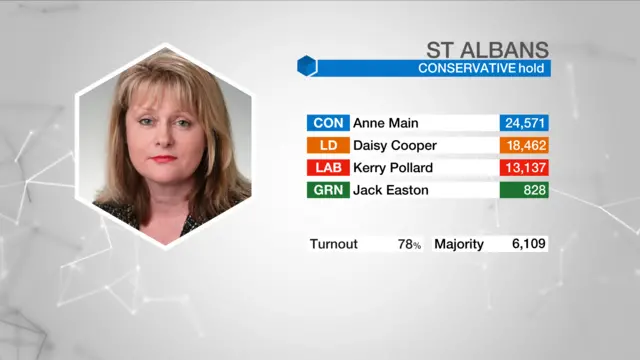 Election result