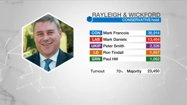 Result graphic