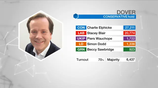 Result graphic