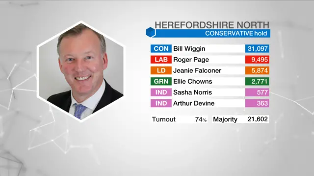 Result graphic