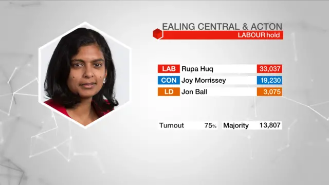 Result graphic