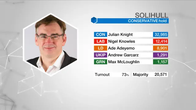 Result graphic