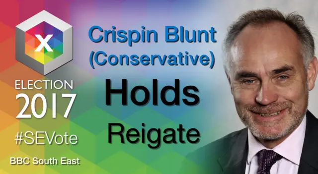 Crispin Blunt