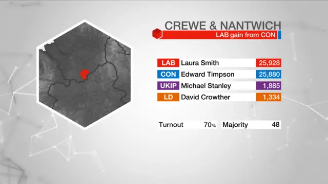 election graphic