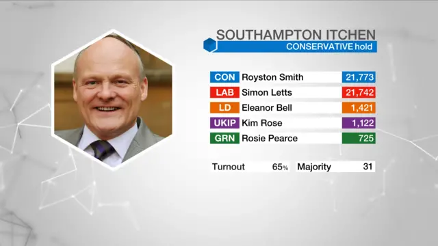 Election graphic