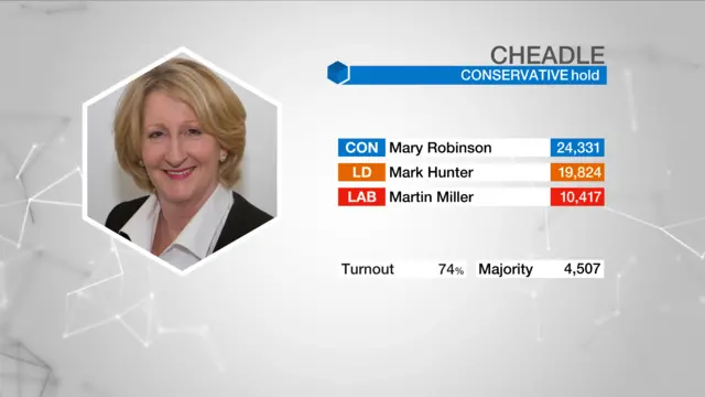 Result graphic