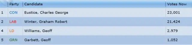 Camborne and Redruth result