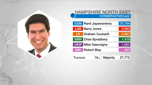 Hampshire North East