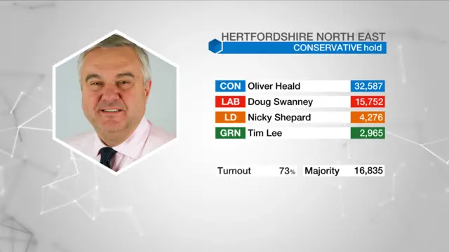 Result graphic