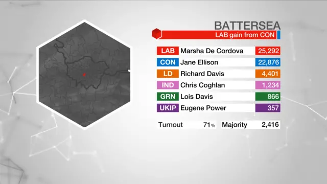 Result graphic