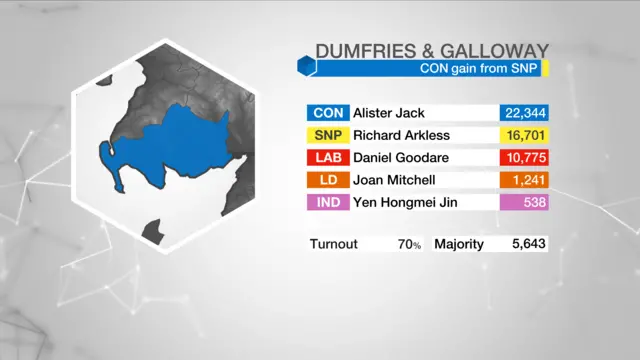 Result graphic