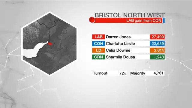 Result graphic