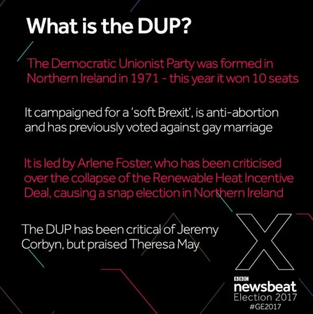 DUP