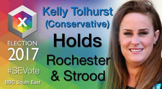 Kelly Tolhurst