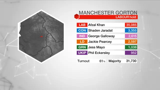 Result graphic