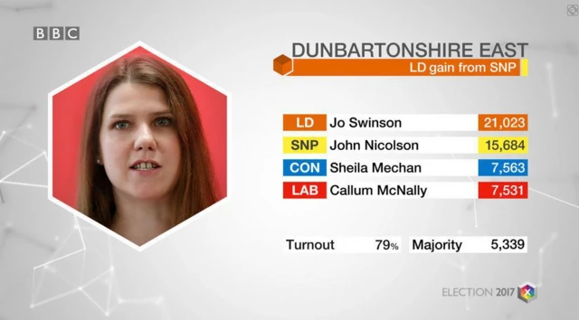 east dunbartonshire