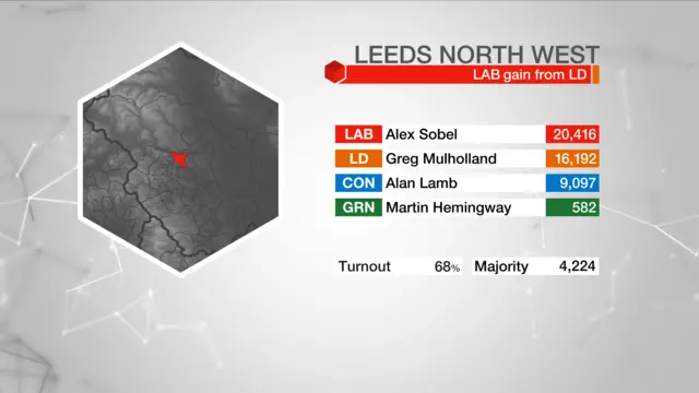 Election result