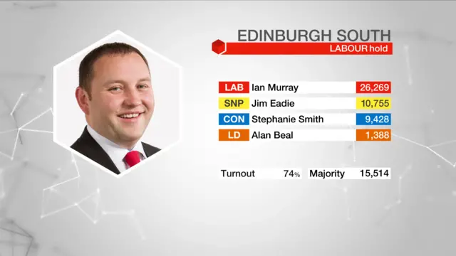 Election Graphic