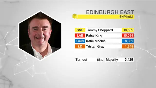 Result graphic