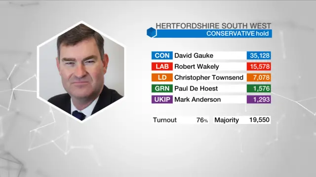 Result graphic