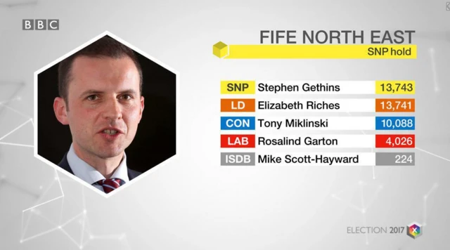 fife north east