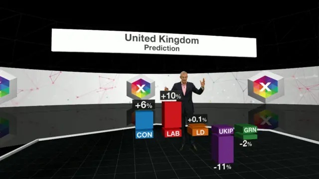 BBC vote prediction