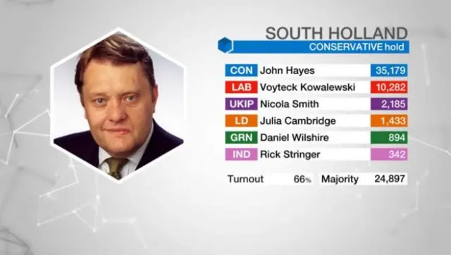 South Holland & The Deepings