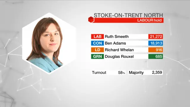 Election result