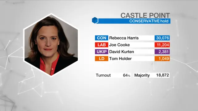 Result graphic