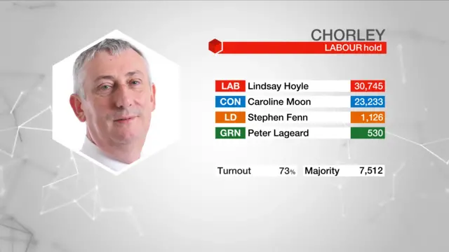 Result graphic