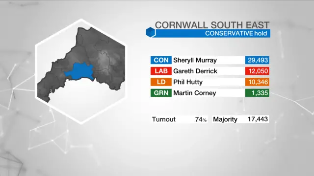 Result graphic