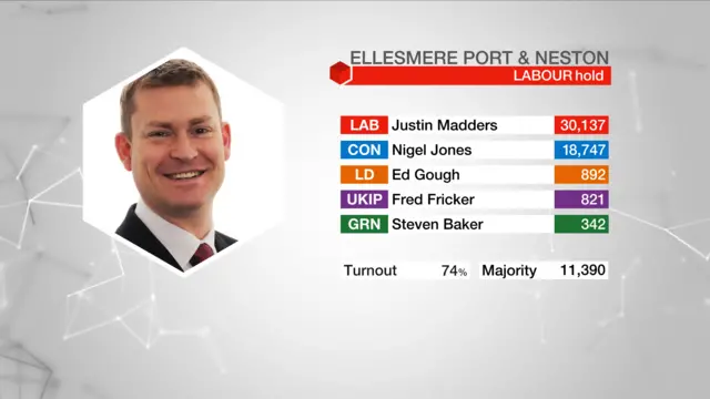 Election Graphic