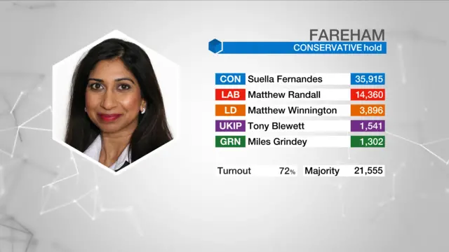 Election result