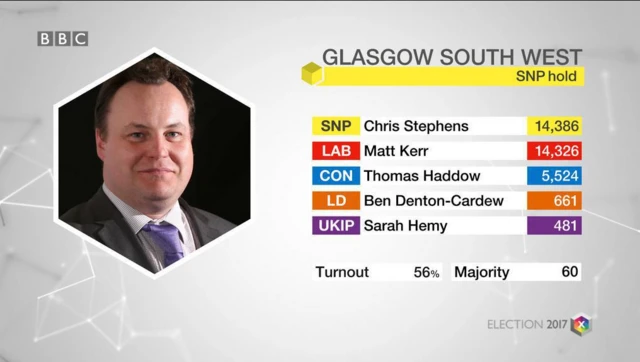 glasgow south west