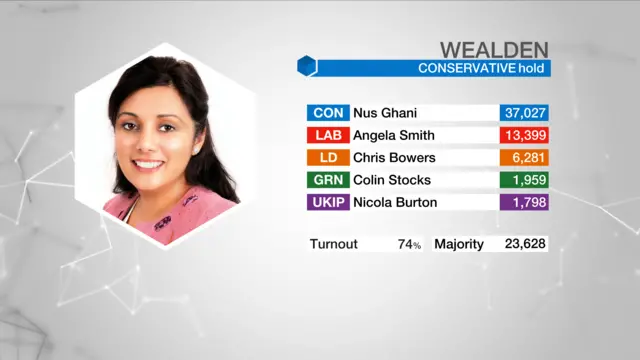 Election result