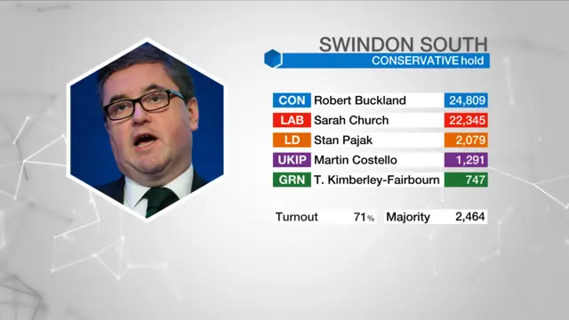 Result graphic