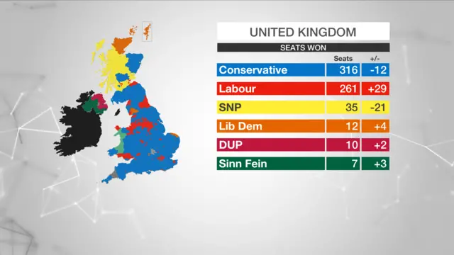 Result graphic