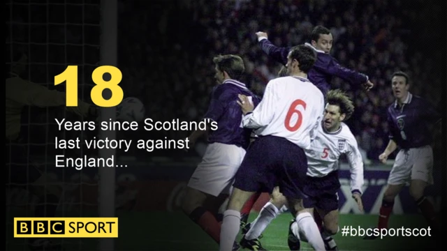 Scotland's last win over England