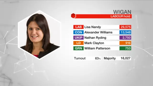 Result graphic