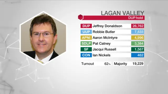 Result graphic